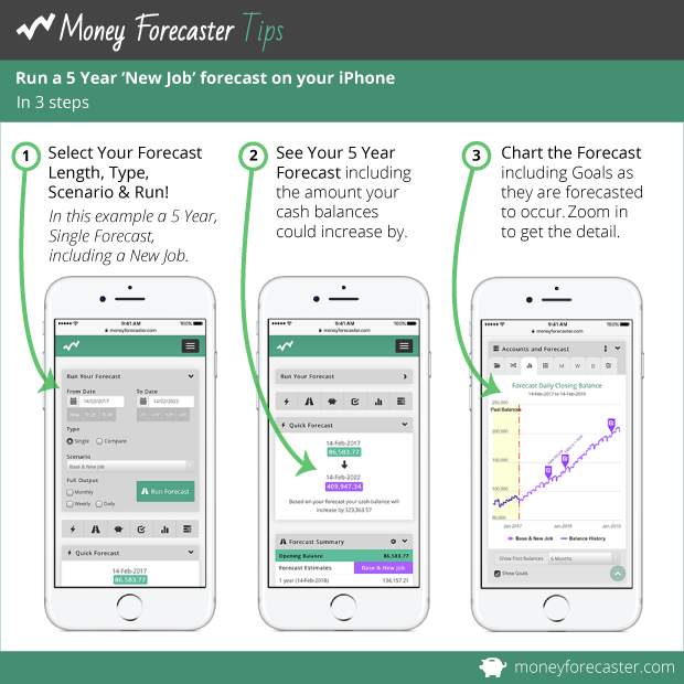 Run a 5 Year ‘New Job’ forecast on your iPhone. In 3 steps.