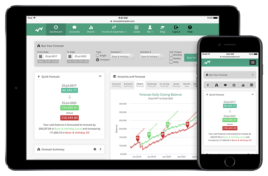 The Money Forecaster Dashboard showing a Comparison, 5 Year forecast on an iPad and iPhone.
