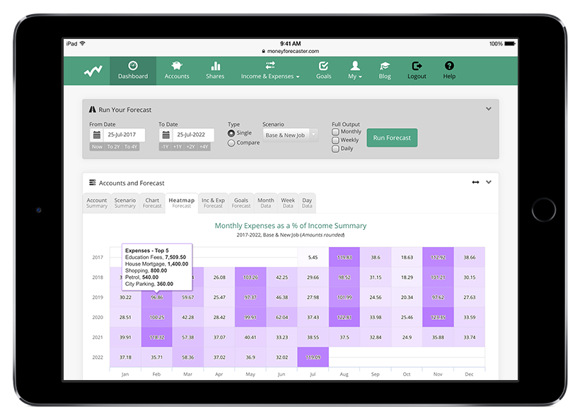 The Money Forecaster Dashboard showing a Heatmap for a 5 Year forecast on an iPad.
