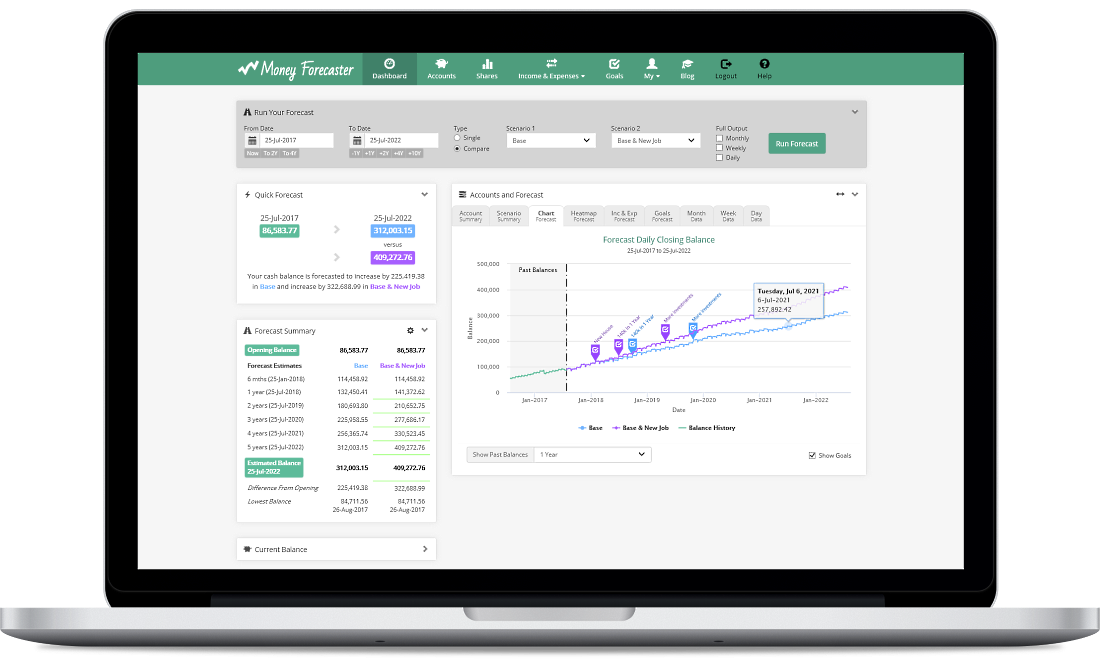 Access MoneyForecaster.com from your laptop or desktop or on the go on your tablet or phone. See a Monthly and Yearly summary with Forecast Summary. Get down to the precise detail with Daily, Weekly and Monthly data.
