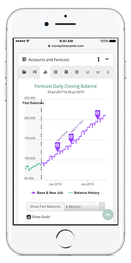 Money Forecaster Dashboard showing the Forecast Chart for a 2 year forecast